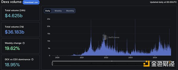 dappOS��피��C��֧�ֵ���D���оW�j�DƬ