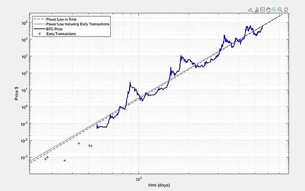 Bitcoin������ԭ������ʲô����һ�N��Ҋ�Y�a�DƬ