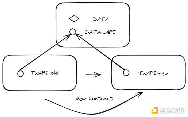 Web3 �Α�������c��·�DƬ