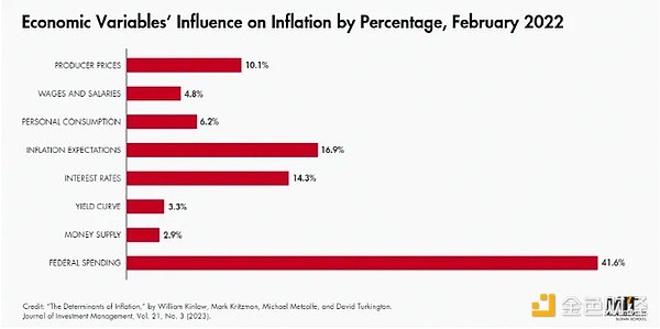 Arthur Hayes��ʧ�ص�����ؔ�����֌�Bitcoin�r&nbsp;�DƬ