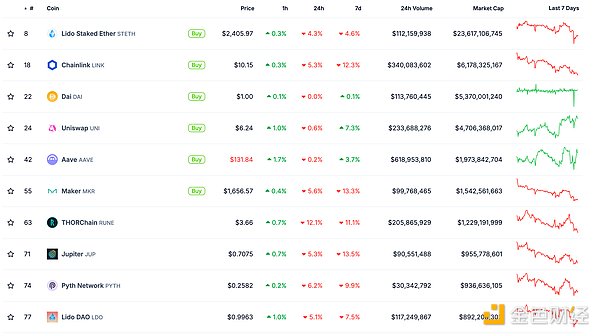 金色Web3.0日報 | Penpie因合約安全漏洞暫停所&nbsp;圖片