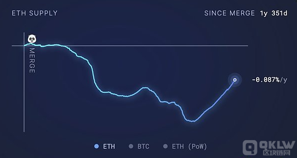 如何解決EthereumL1與L2之間的失衡問題？圖片