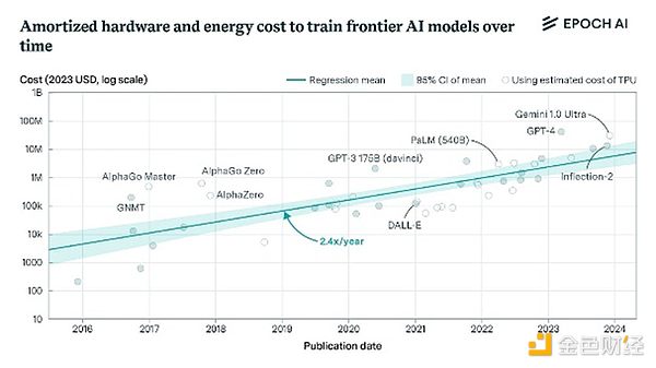 Pantera�ϻ��ˣ�Sentient���Կ��܌��FOpen AGI�DƬ