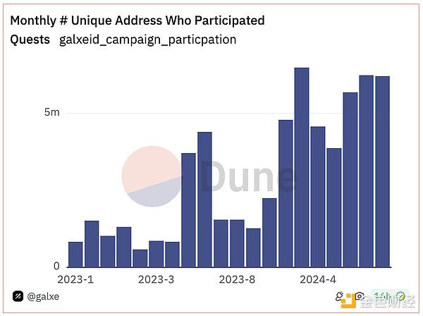 Messari��Web3 ID�ۺυf�h���һ�[�DƬ