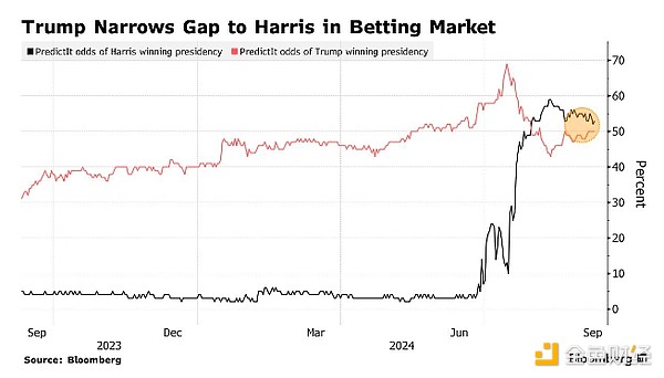 美國BitcoinETF凈流出量創(chuàng)最長紀錄 已流出12億&nbsp;圖片