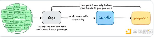 應(yīng)用特定排序方案真的可以解決所有問題嗎？圖片