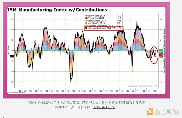Crypto的現狀：看跌還是看漲？圖片