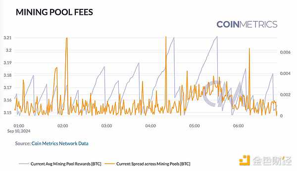 Coin Metrics：Blockchain網絡健康入門指南圖片