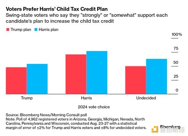 哈里斯VS特朗普首場辯論直擊：關稅、移民、加沙&nbsp;圖片