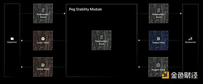 加密新趨勢(shì)：a16z加速器項(xiàng)目解析圖片