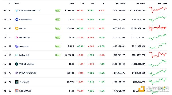 金色Web3.0日?qǐng)?bào) | 英國(guó)高等法院裁定 Tether（U&nbsp;圖片
