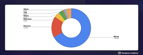 2024 �� 8 �¹���ИI�Ј�Layer 1��Bitcoin &nbsp;�DƬ