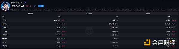 盤點(diǎn)巨鯨們的近期倉(cāng)位：Vitalik財(cái)富高位縮水3.4億美元，TRX拉升助孫宇晨跑贏BTC