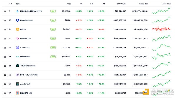 ��ɫWeb3.0�Ո� | Crypto����ֵ����ͻ��2.2�f�|&nbsp;�DƬ