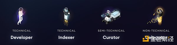 讀取,索引到分析,簡述Web3數據索引賽道