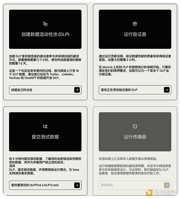 一文讀懂AI+Web3項目Vana核心架構DLP的邏輯圖片