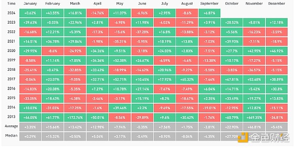 Rekt Capital：Bitcoin的突破時刻已經(jīng)到來圖片