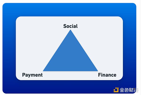 TON生態(tài)系統開發(fā)指南：從零開始構建你的Web3應用圖片
