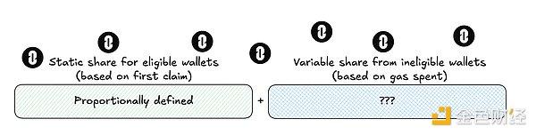 未領取的LayerZeroTokens將如何重新分配給活躍&nbsp;圖片