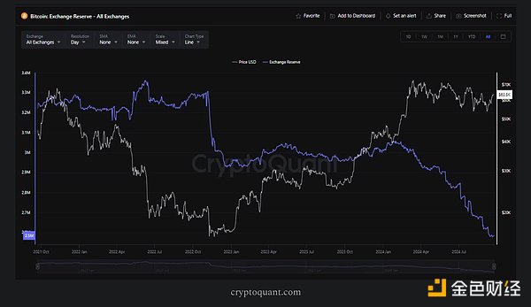 觀點：我們處于周期的哪個階段？圖片