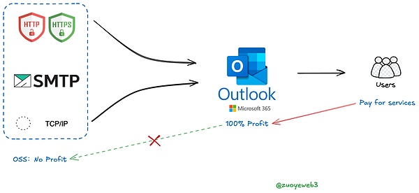技術敘事向何處去？圖片