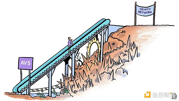 Web3的“AWS時刻”，EigenLayer如何引領(lǐng)加密創(chuàng)業(yè)？