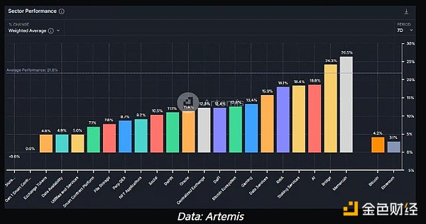 ETH/BTC已經(jīng)觸底嗎？未來(lái)加密市場(chǎng)的催化劑有哪&nbsp;圖片