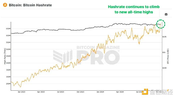 Bitcoin礦工未來(lái)要怎么走？圖片