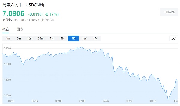 A股牛回 加密牛市何時(shí)啟動(dòng)？圖片