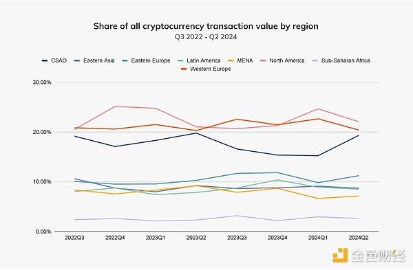 Chainalysis：機構入場和BitcoinETP共推Crypto&nbsp;圖片