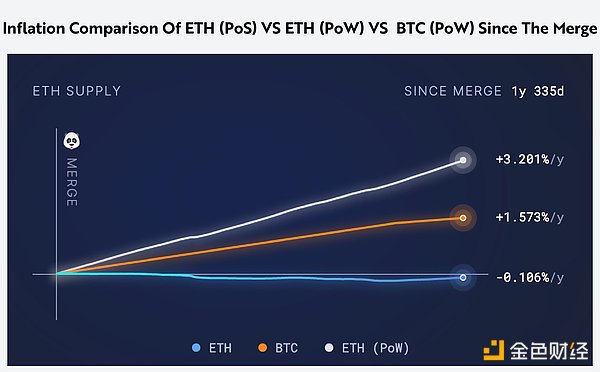 Ark Invest：ETH正在成為一種新的混合資產圖片