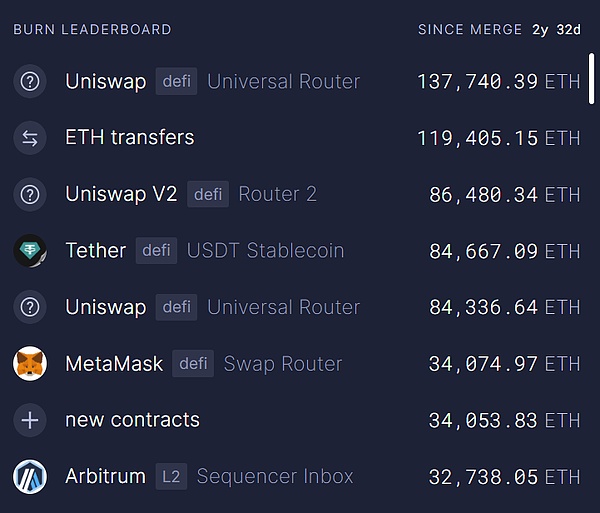 Ethereum最大DApp自立門戶？壓倒ETH的最后一根&nbsp;圖片
