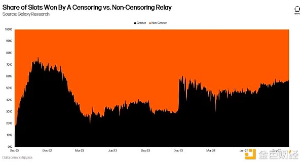 Galaxy：看懂Ethereum網絡發展的下一個催化劑—&nbsp;圖片