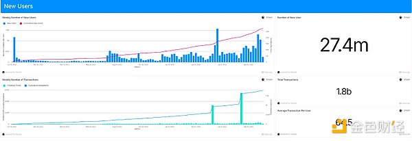 下個爆發公鏈？Aptos現實世界用例和生態主要項&nbsp;圖片