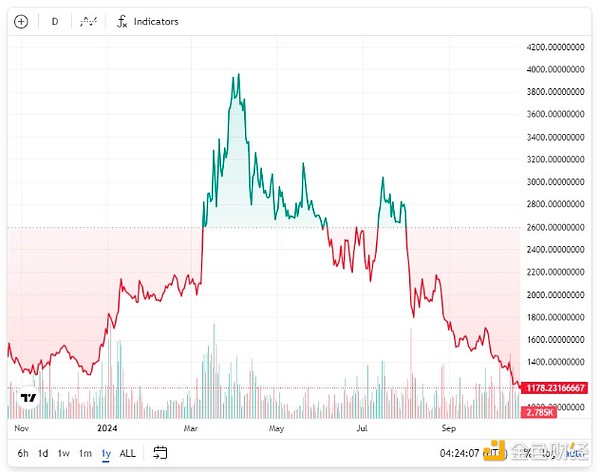 Sky Endgame：社區考慮將品牌重新命名為 Maker圖片