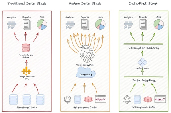 IOSG | Decentralization數據層：AI時代的新基&nbsp;圖片