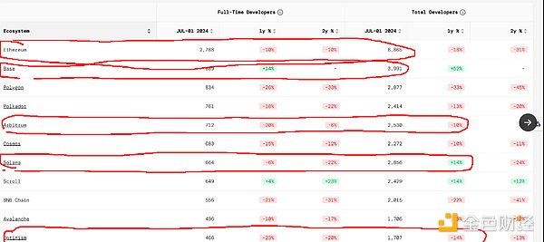 ETH/SOL三年持有經驗總結：市場數據與生態發展&nbsp;圖片