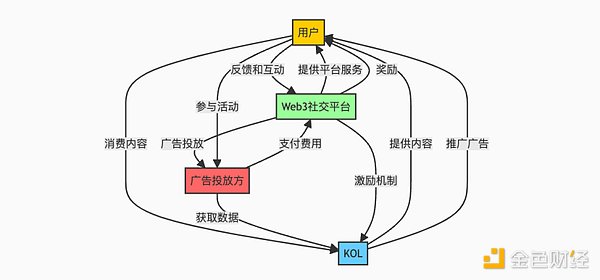 DecentralizationTwitter融資1500萬美元 社交賽&nbsp;圖片
