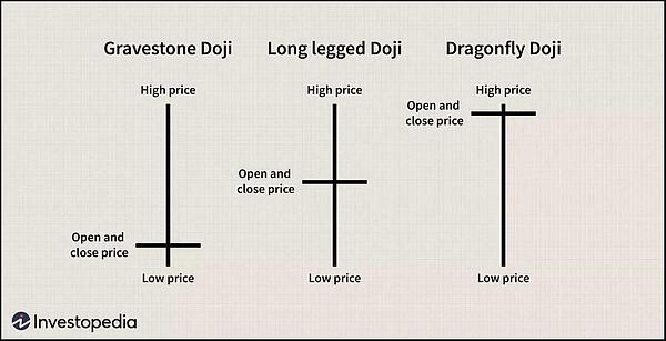 如何預測市場趨勢和潛在價格變動？請收好這份「&nbsp;圖片