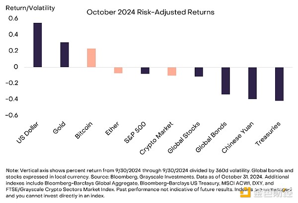 Grayscale：美國大選結(jié)果將如何影響加密市場？圖片
