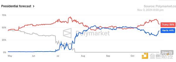 特朗普或哈里斯上臺(tái)對(duì)中國加密投資者的影響圖片