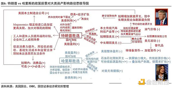 特朗普重回白宮 Bitcoin歷史新高后會怎么走？圖片