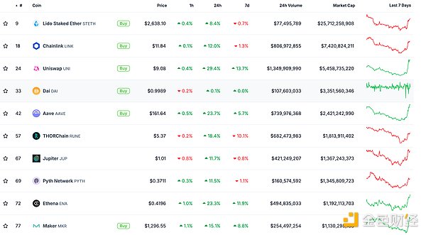 金色Web3.0日報 | 特朗普宣布在2024年美國總統(tǒng)&nbsp;圖片