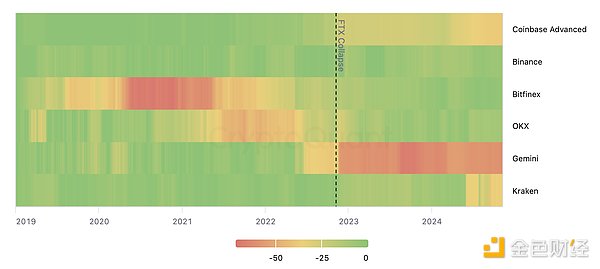 FTX崩盤兩年后——交易所的儲備證明現(xiàn)狀圖片