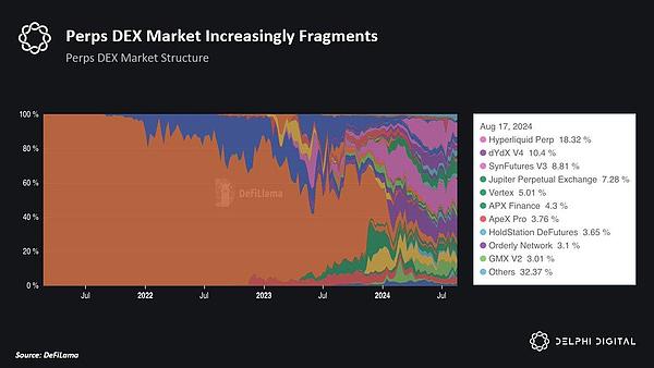 「胖錢包」理論解析：錢包為何將超越協(xié)議與應用&nbsp;圖片