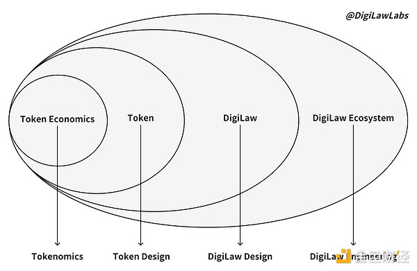 實現加密世界的初心：技術與機制雙輪驅動與防御&nbsp;圖片