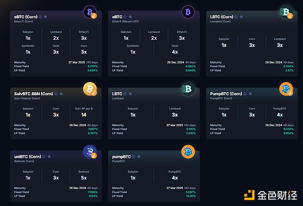 BTCFi：釋放Bitcoin萬億市值的創新之旅圖片