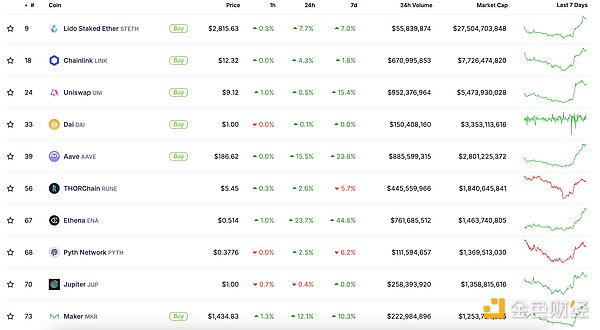 金色Web3.0日報 | 特朗普勝選將推動DeFi真正持&nbsp;圖片