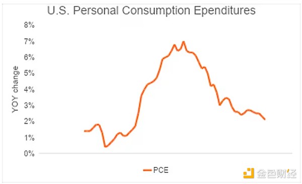 美聯儲再降息25個基點：對加密市場影響幾何 還&nbsp;圖片