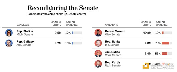 親Crypto的政客“占領”美國國會 監管正變得更&nbsp;圖片